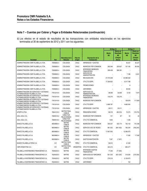 Ver PDF - CMR Falabella