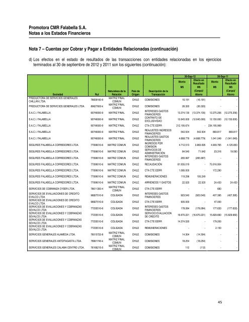 Ver PDF - CMR Falabella