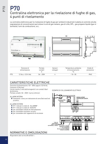 Cosmi Perfect PDF Creator Prices