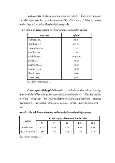 Durian - Bayer Cropscience Co.,Ltd.