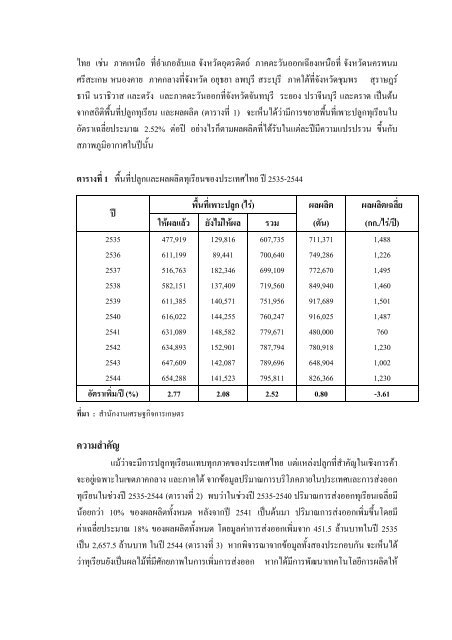 Durian - Bayer Cropscience Co.,Ltd.