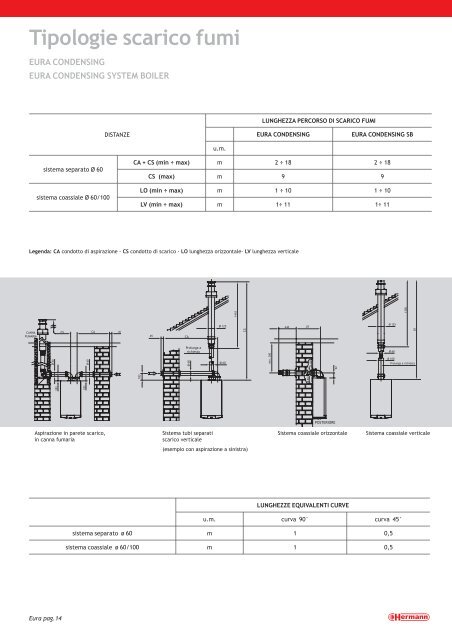 eura condensing - Forniture Termoidrauliche S.r.l.