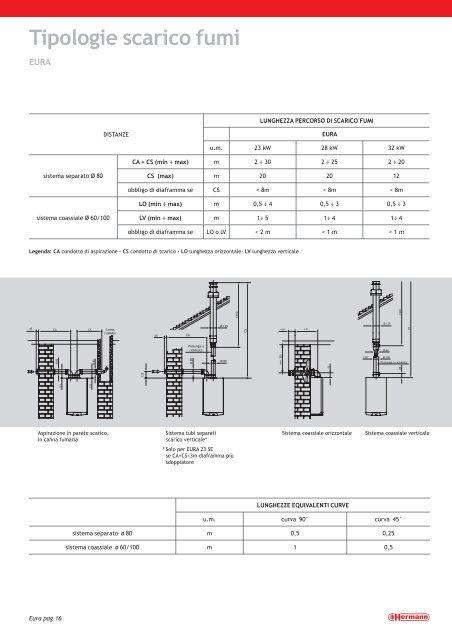 eura condensing - Forniture Termoidrauliche S.r.l.