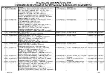 IV EDITAL DE ELIMINAÃÃO DE 2011