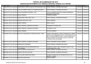 Ponta Grossa - Agravos de instrumento - TRF