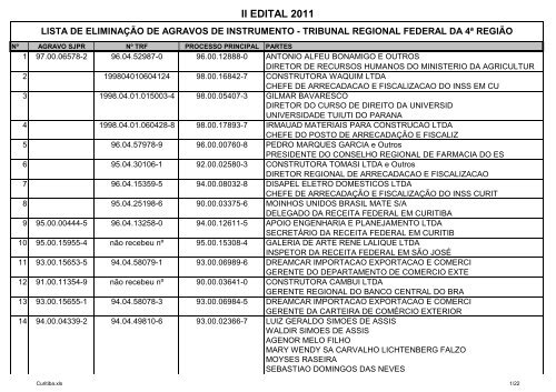 II Edital 2011-Agravos-Curitiba-TRF