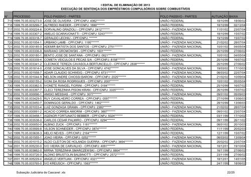 Cascavel - ExecuÃ§Ã£o de SentenÃ§a sobre emprÃ©stimo compulsÃ³rio ...