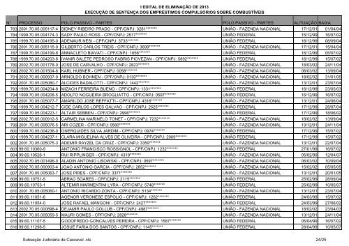 Cascavel - ExecuÃ§Ã£o de SentenÃ§a sobre emprÃ©stimo compulsÃ³rio ...