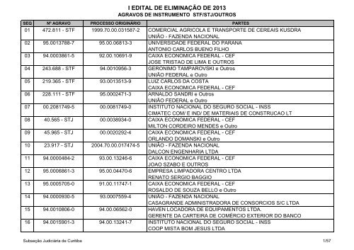 Agravos de Instrumento - STF/STJ/OUTROS