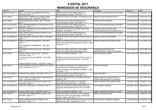 II EDITAL 2011 MANDADOS DE SEGURANÃA