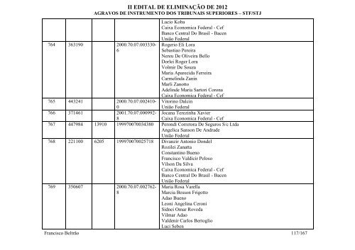 Francisco BeltrÃ£o - Agravos de instrumento - STF/STJ