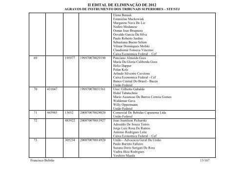 Francisco BeltrÃ£o - Agravos de instrumento - STF/STJ