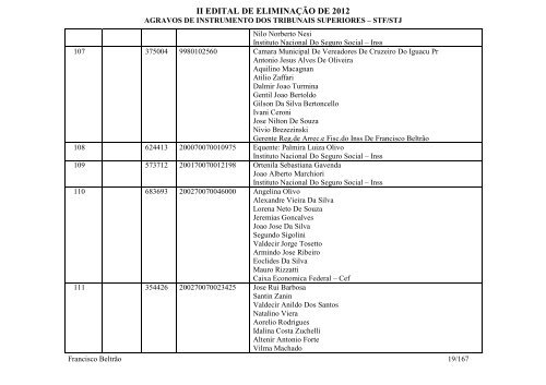 Francisco BeltrÃ£o - Agravos de instrumento - STF/STJ