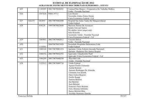 Francisco BeltrÃ£o - Agravos de instrumento - STF/STJ