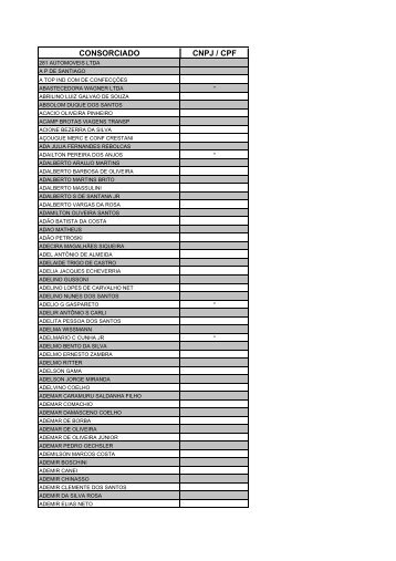 Listagem dos Beneficiados do ConsÃ³rcio Nacional Garibaldi