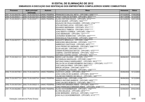 Ponta Grossa - Embargos Ã  execuÃ§Ã£o