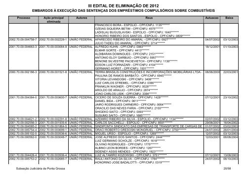 Ponta Grossa - Embargos Ã  execuÃ§Ã£o