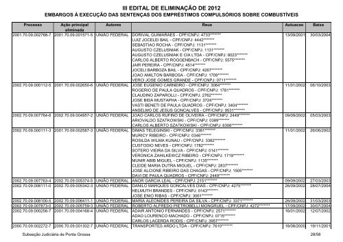 Ponta Grossa - Embargos Ã  execuÃ§Ã£o