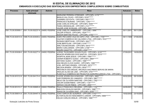 Ponta Grossa - Embargos Ã  execuÃ§Ã£o