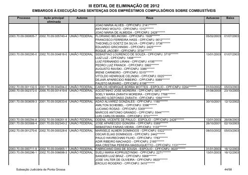 Ponta Grossa - Embargos Ã  execuÃ§Ã£o