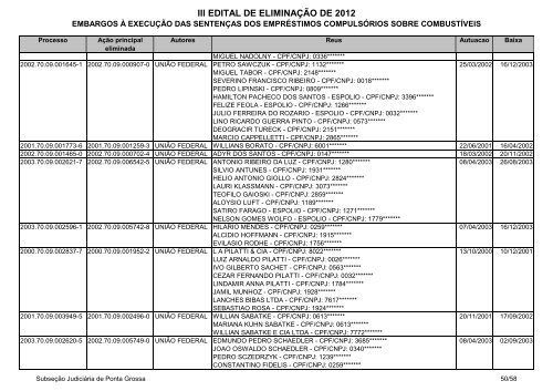 Ponta Grossa - Embargos Ã  execuÃ§Ã£o