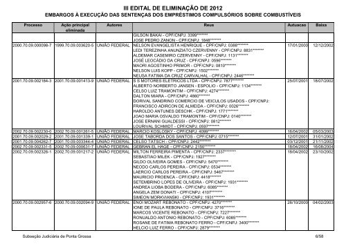 Ponta Grossa - Embargos Ã  execuÃ§Ã£o