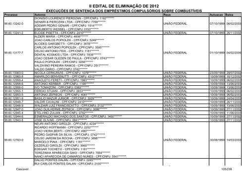 Cascavel - ExecuÃ§Ã£o de SentenÃ§a