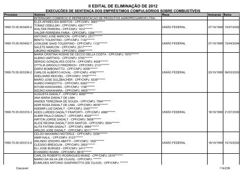 Cascavel - ExecuÃ§Ã£o de SentenÃ§a