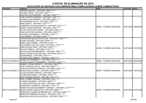 Cascavel - ExecuÃ§Ã£o de SentenÃ§a