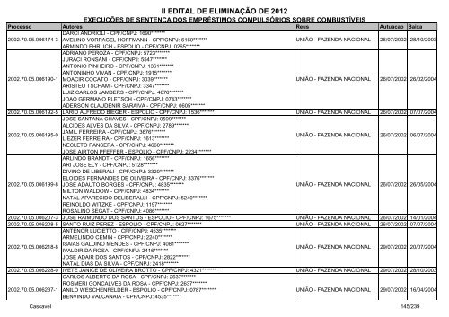 Cascavel - ExecuÃ§Ã£o de SentenÃ§a