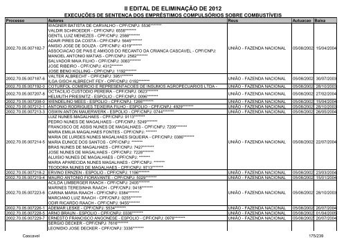 Cascavel - ExecuÃ§Ã£o de SentenÃ§a