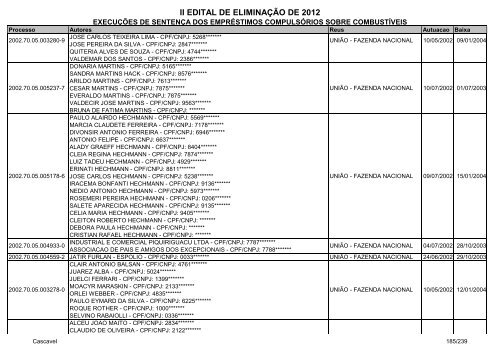 Cascavel - ExecuÃ§Ã£o de SentenÃ§a