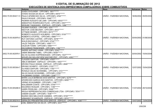 Cascavel - ExecuÃ§Ã£o de SentenÃ§a