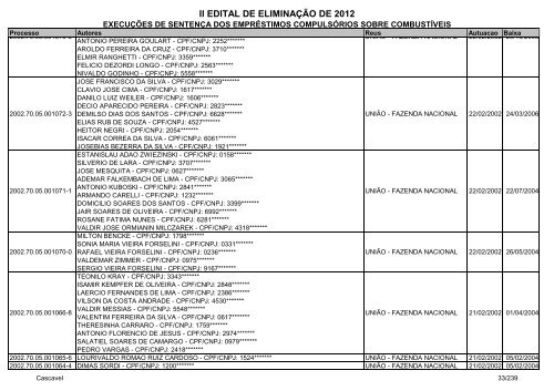 Cascavel - ExecuÃ§Ã£o de SentenÃ§a