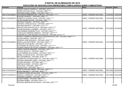 Cascavel - ExecuÃ§Ã£o de SentenÃ§a