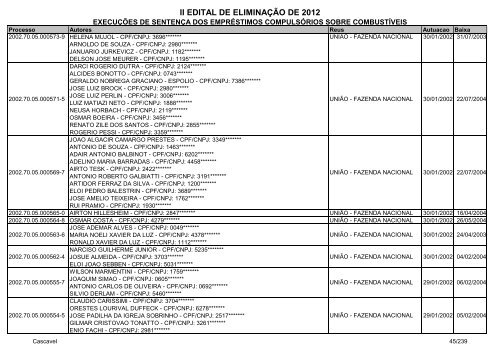 Cascavel - ExecuÃ§Ã£o de SentenÃ§a