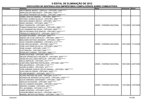 Cascavel - ExecuÃ§Ã£o de SentenÃ§a