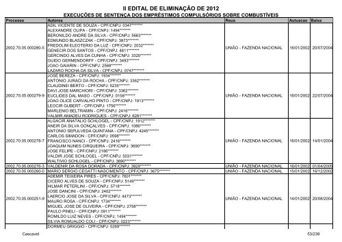 Cascavel - ExecuÃ§Ã£o de SentenÃ§a