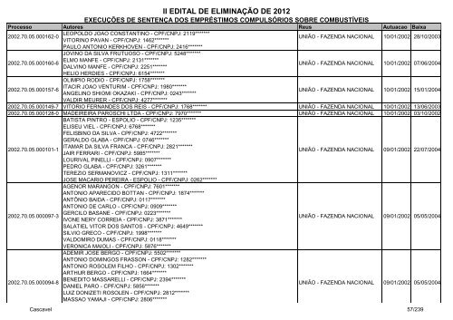 Cascavel - ExecuÃ§Ã£o de SentenÃ§a