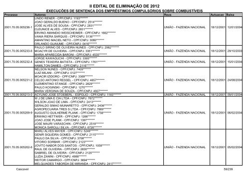 Cascavel - ExecuÃ§Ã£o de SentenÃ§a