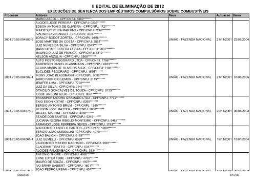 Cascavel - ExecuÃ§Ã£o de SentenÃ§a