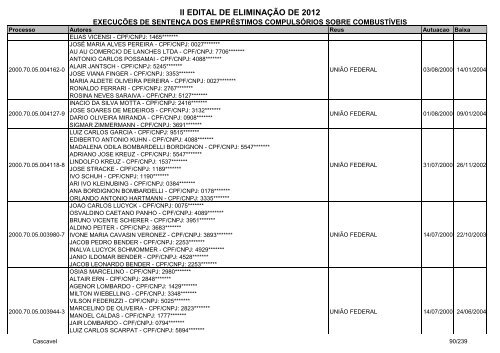 Cascavel - ExecuÃ§Ã£o de SentenÃ§a