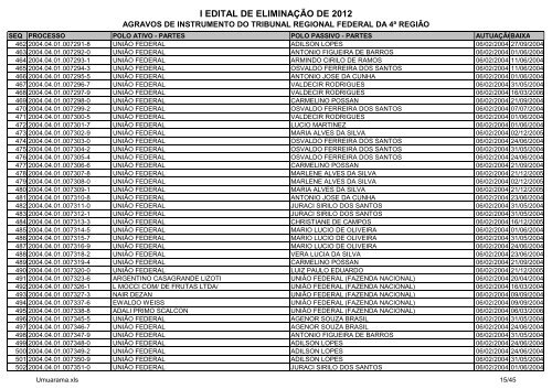 I Edital 2012 - Agravos de Instrumento - Umuarama