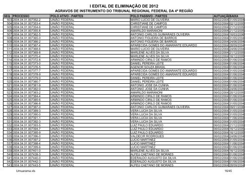 I Edital 2012 - Agravos de Instrumento - Umuarama