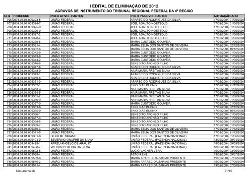 I Edital 2012 - Agravos de Instrumento - Umuarama