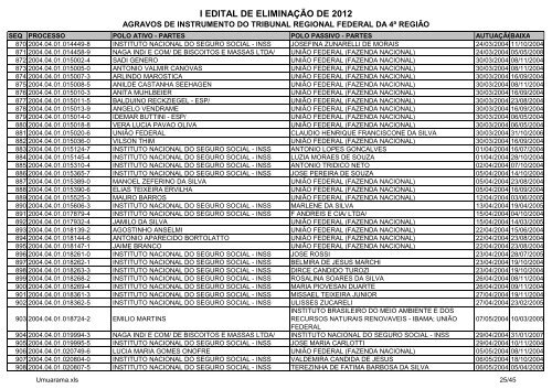 I Edital 2012 - Agravos de Instrumento - Umuarama