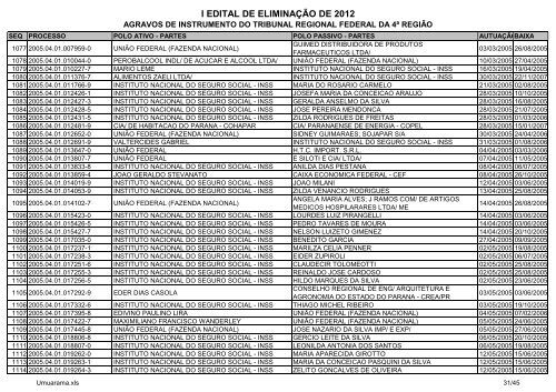 I Edital 2012 - Agravos de Instrumento - Umuarama