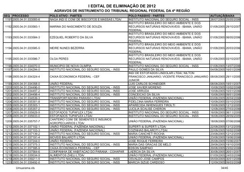 I Edital 2012 - Agravos de Instrumento - Umuarama