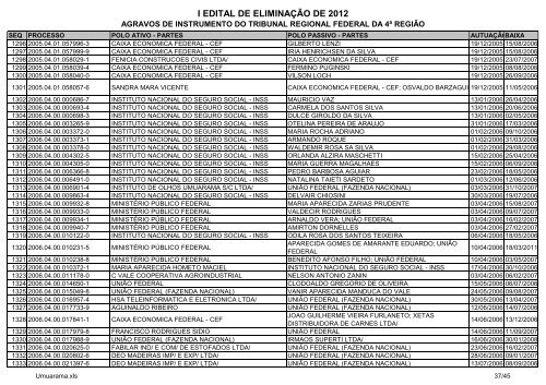 I Edital 2012 - Agravos de Instrumento - Umuarama