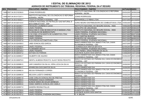 I Edital 2012 - Agravos de Instrumento - Umuarama